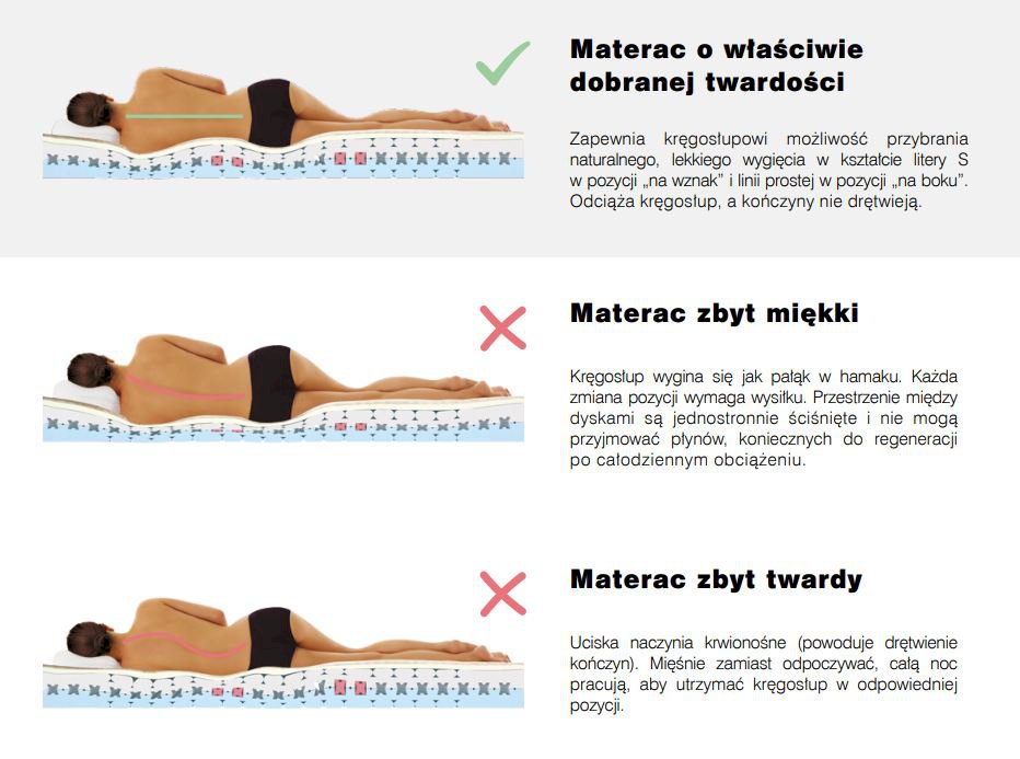 Sembella - Comfeel Speed 100x200