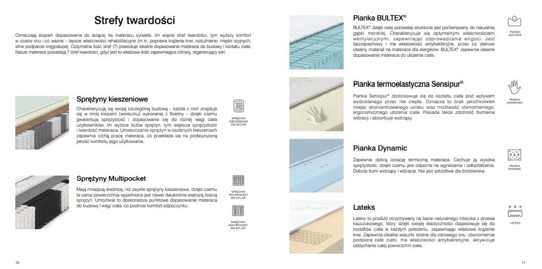 Sembella - Comfeel Speed 140x200