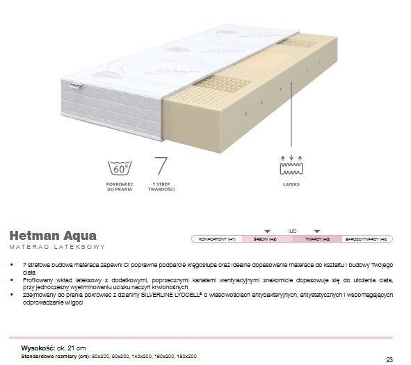 Sembella - hetman aqua 90 x 200 Sembella - hetman aqua 90 x 200
