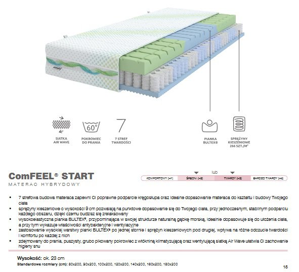 Sembella - comfeel start 90 x 200