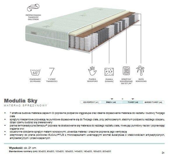 Sembella - modulia sky 120 x 200 Sembella - modulia sky 120 x 200