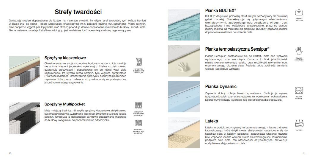 Sembella - Samba 120 x 200