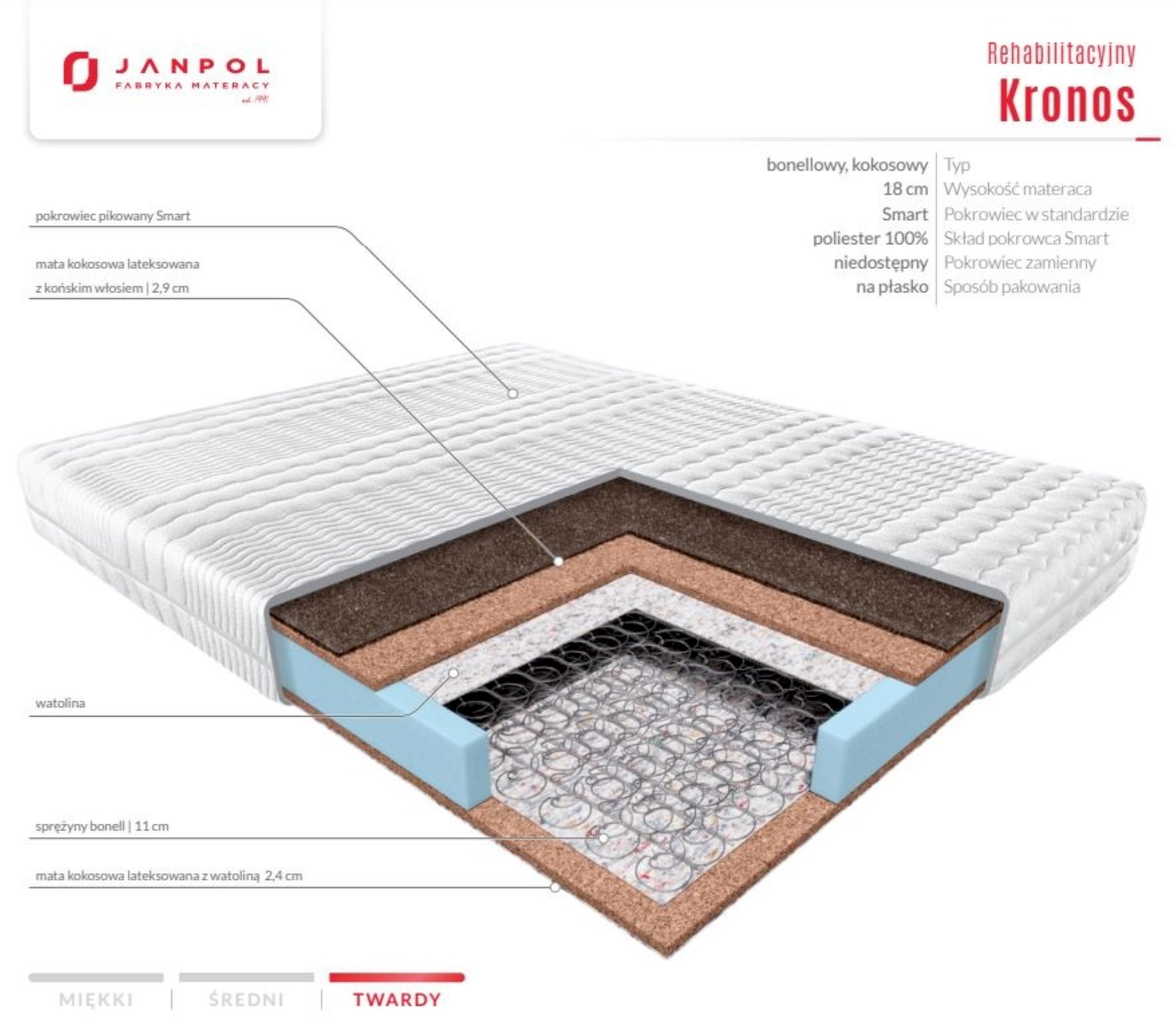 Janpol - Materac Kronos 180x200