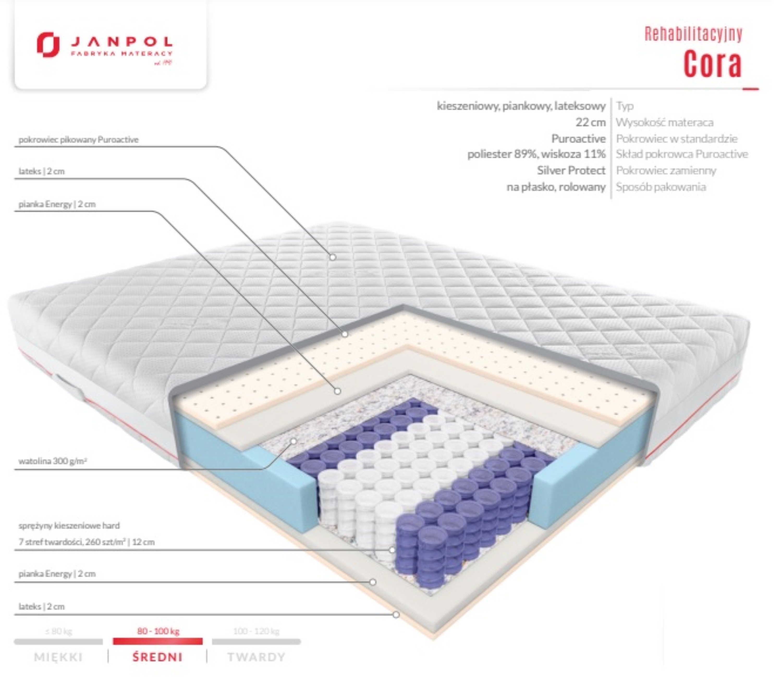 Janpol - Materac Cora 100x200 Janpol - Materac Cora 100x200