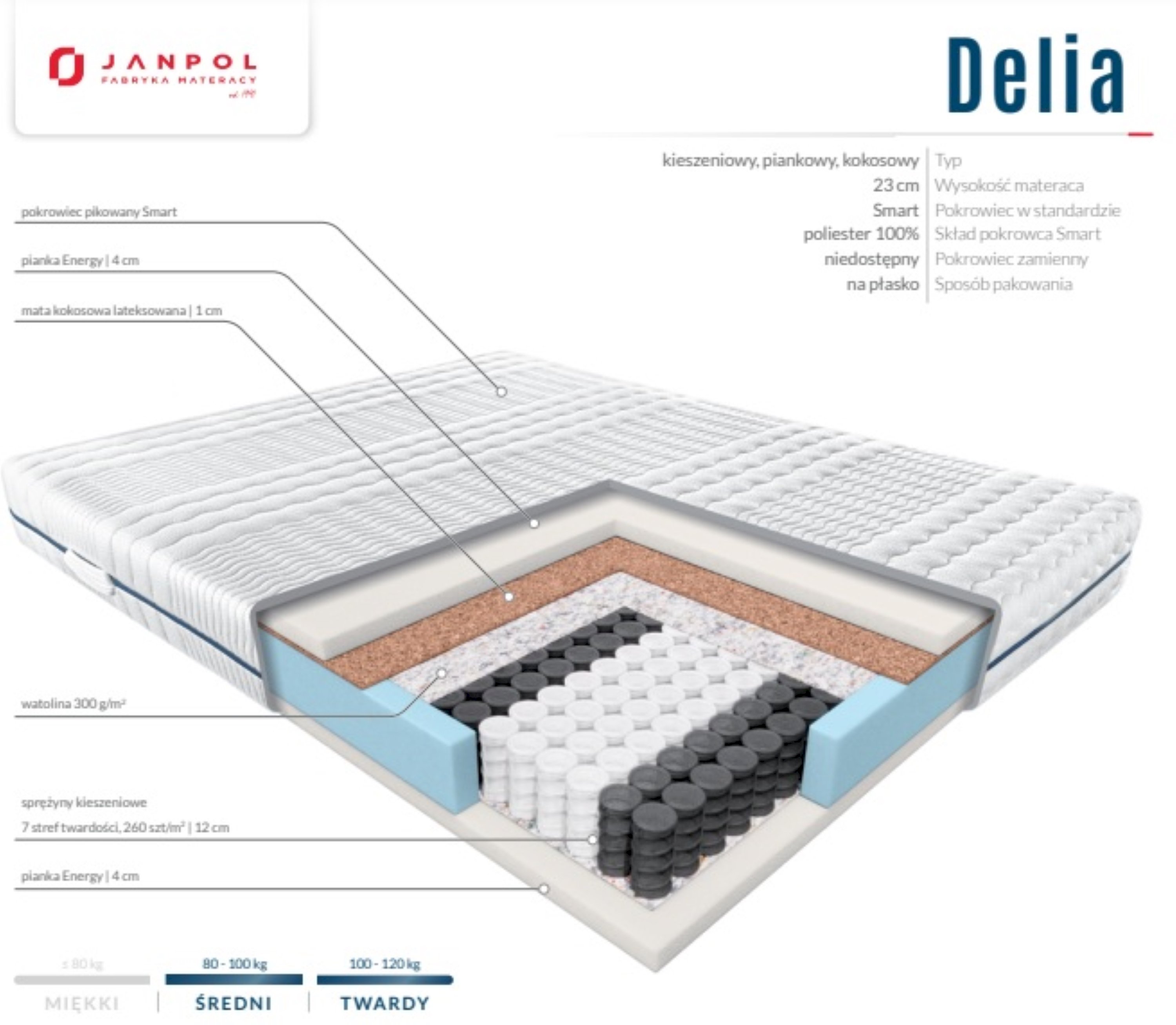 Janpol - Materac Delia 90x200