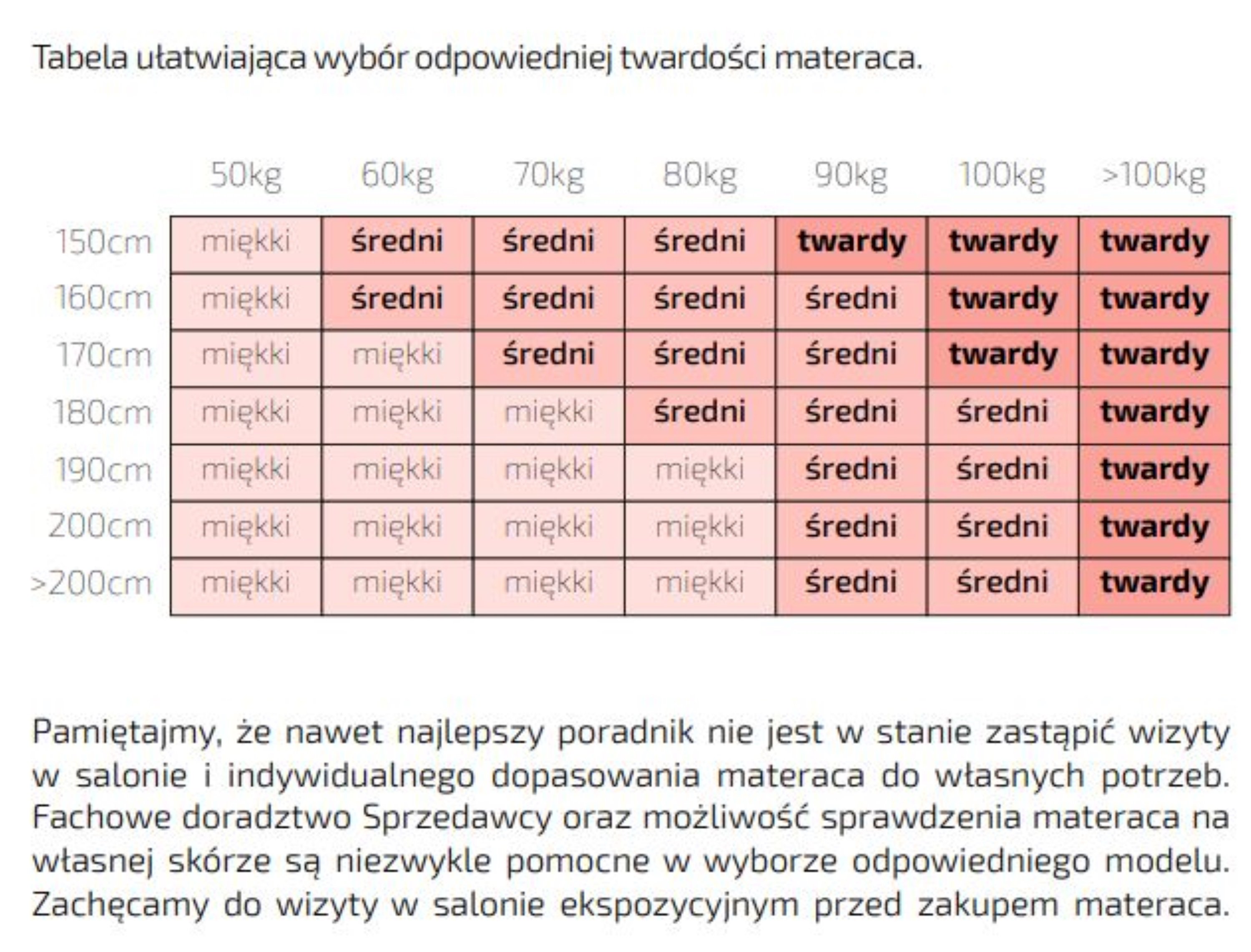 Janpol - Materac Enyo 200x200