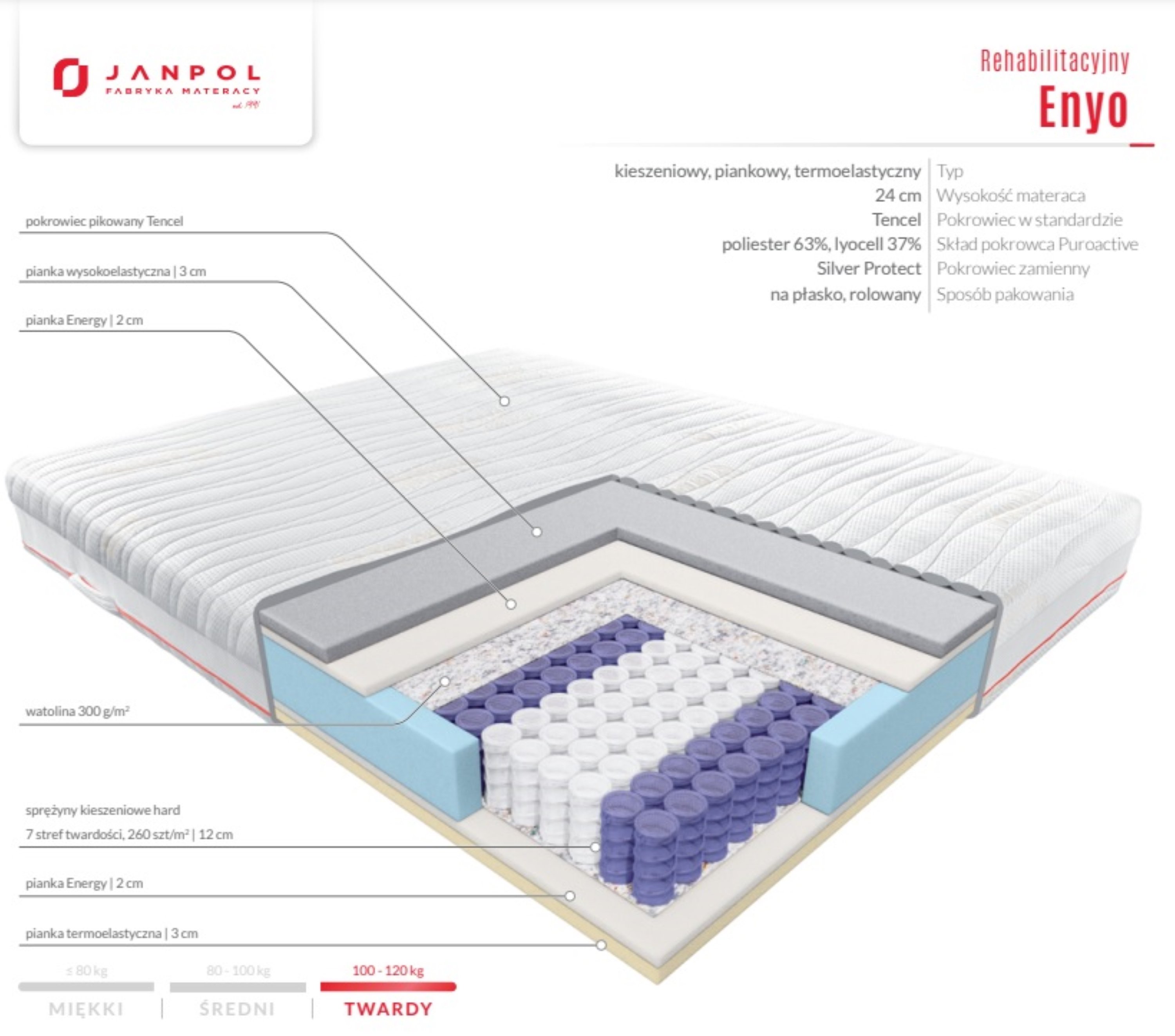 Janpol - Materac Enyo 90x200 Janpol - Materac Enyo 90x200
