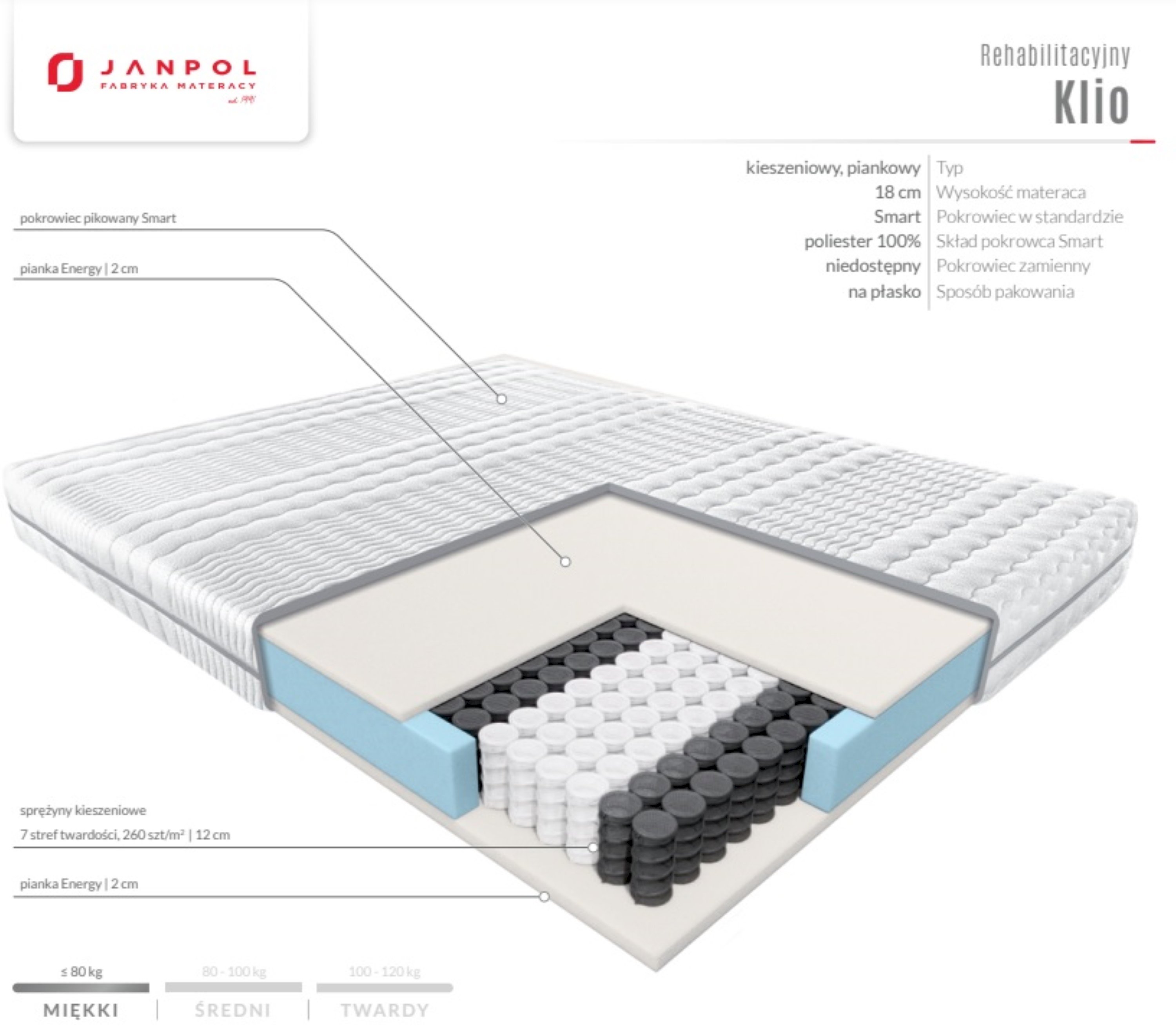Janpol - Materac Klio 120x200