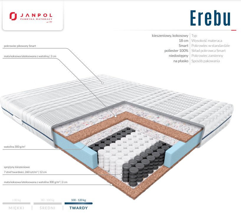 Janpol - Materac Erebu 180x200 Janpol - Materac Erebu 180x200