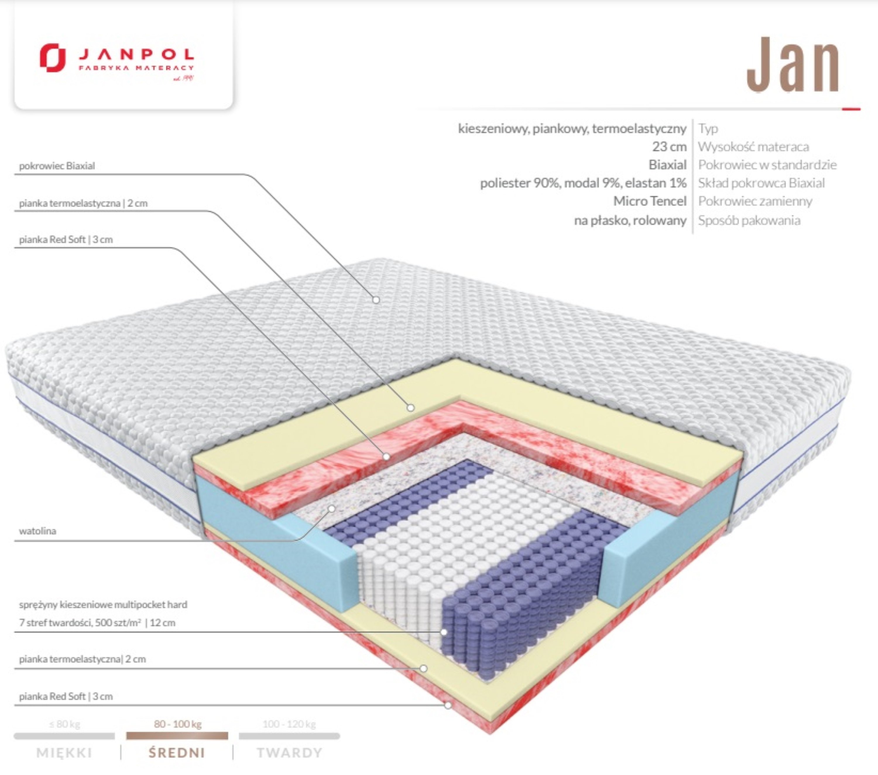 Janpol - Materac Jan 140x200