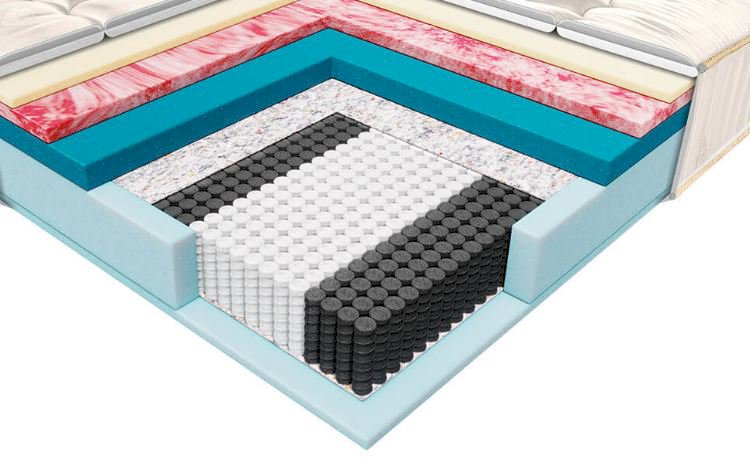 Janpol - Materac Dolce 200x200