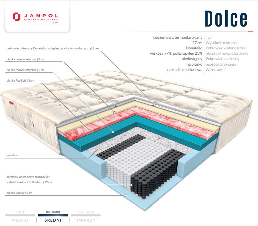 Janpol - Materac Dolce 200x200