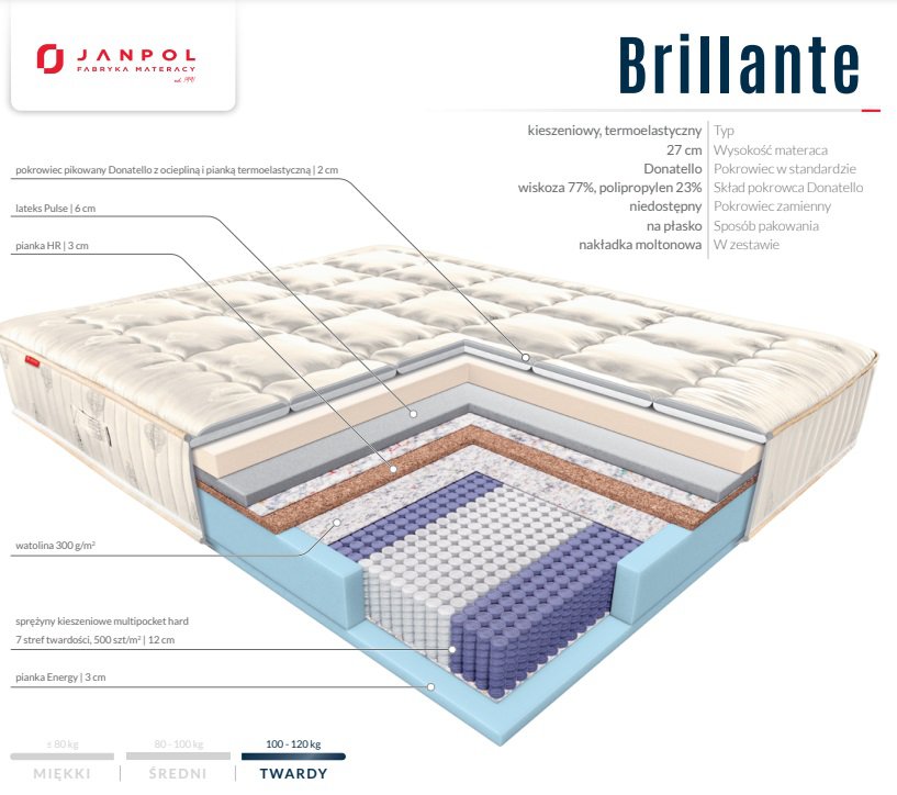 Janpol - Materac Brillante 180x200 Janpol - Materac Brillante 180x200