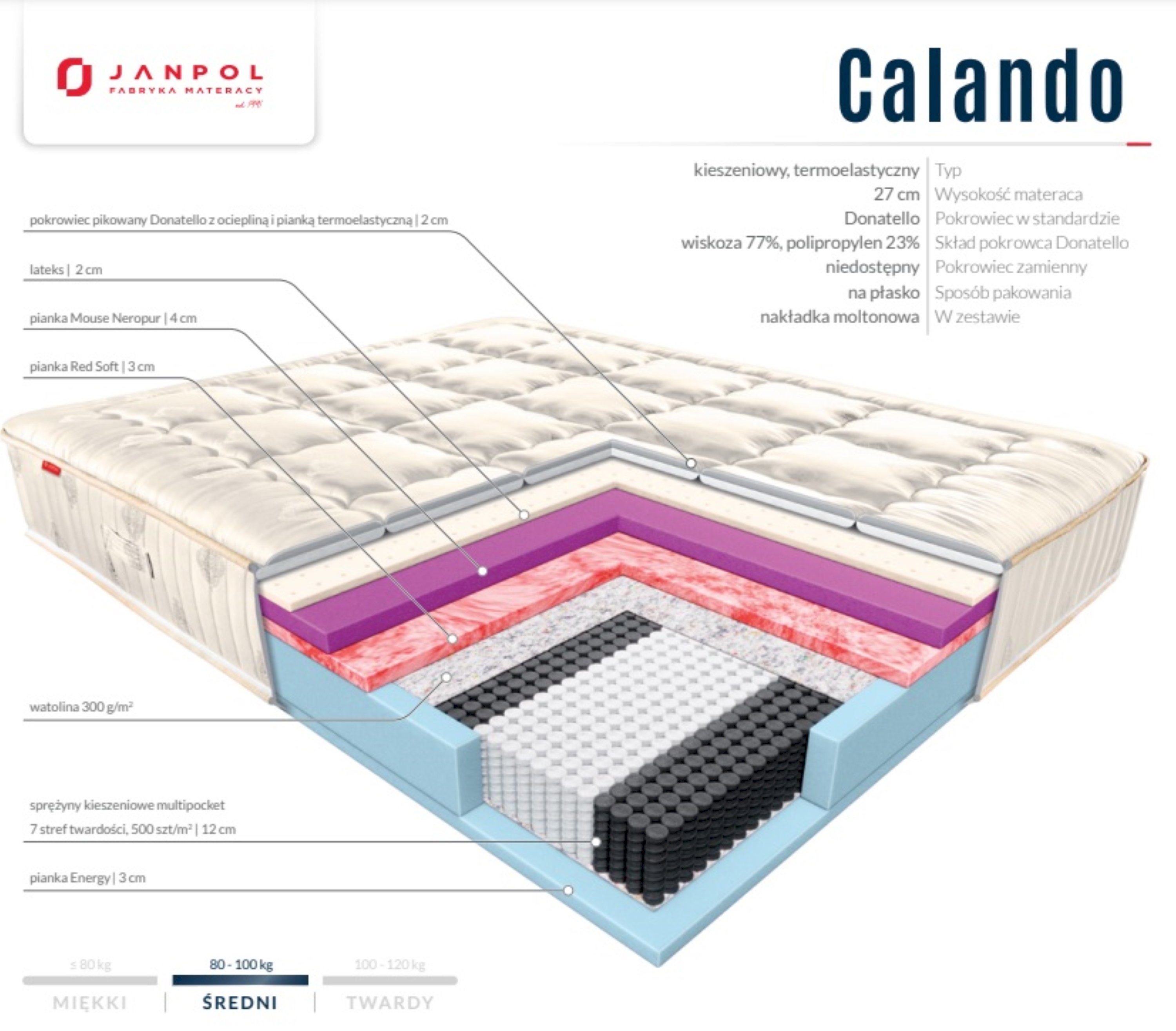 Janpol - Materac Calando 200x200 Janpol - Materac Calando 200x200
