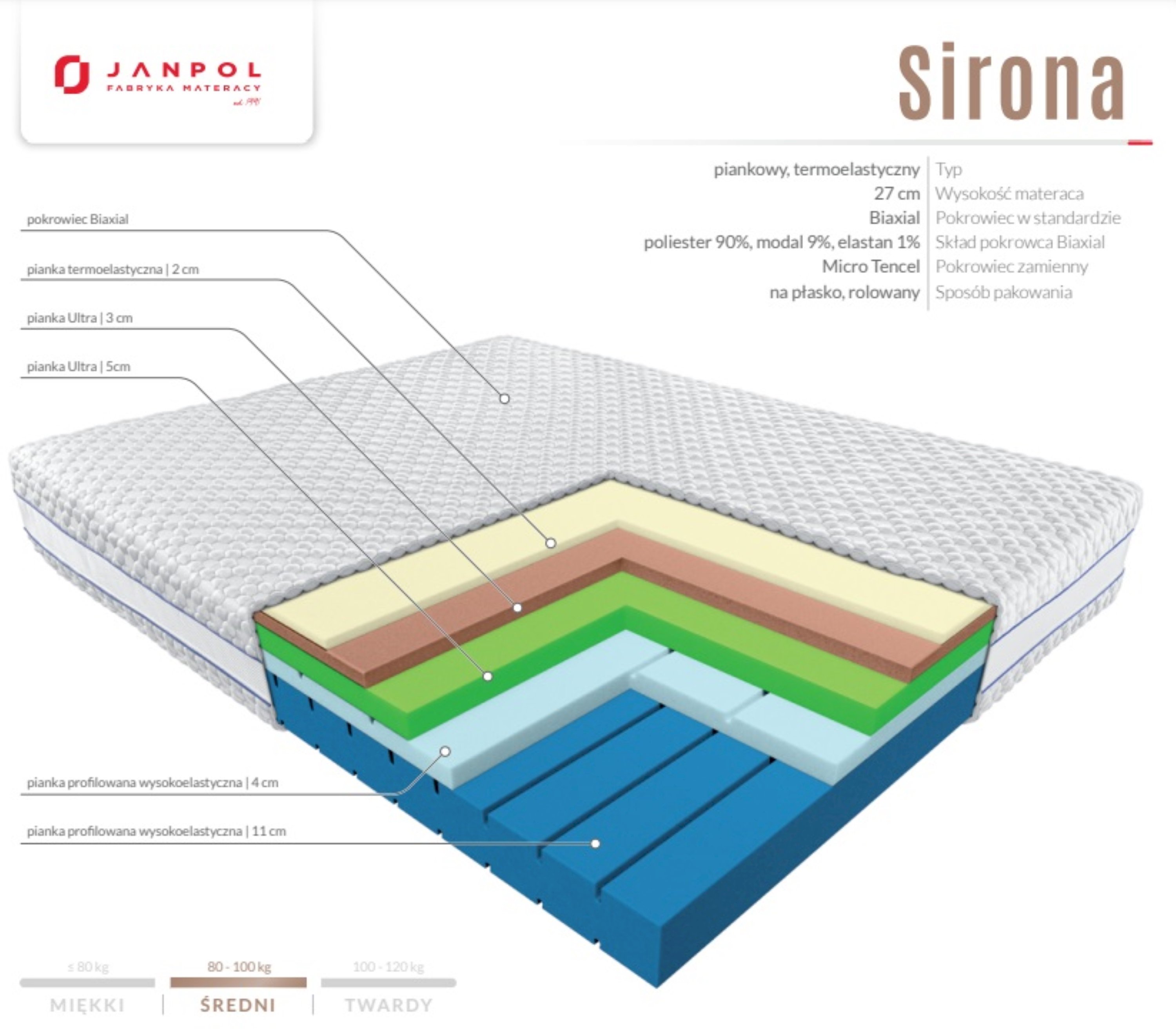 Janpol - Materac Sirona 180x200 Janpol - Materac Sirona 180x200