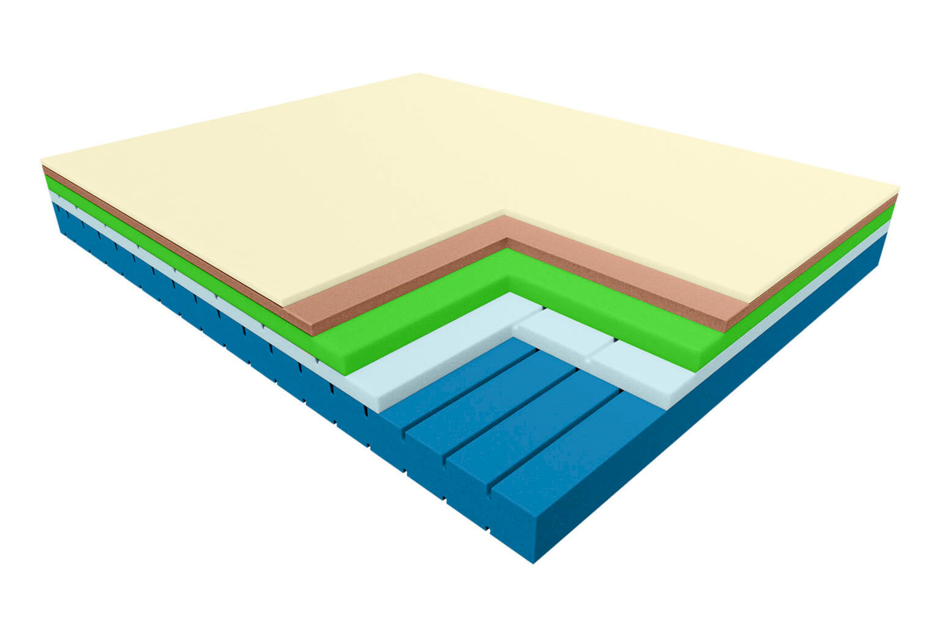 Janpol - Materac Sirona 140x200