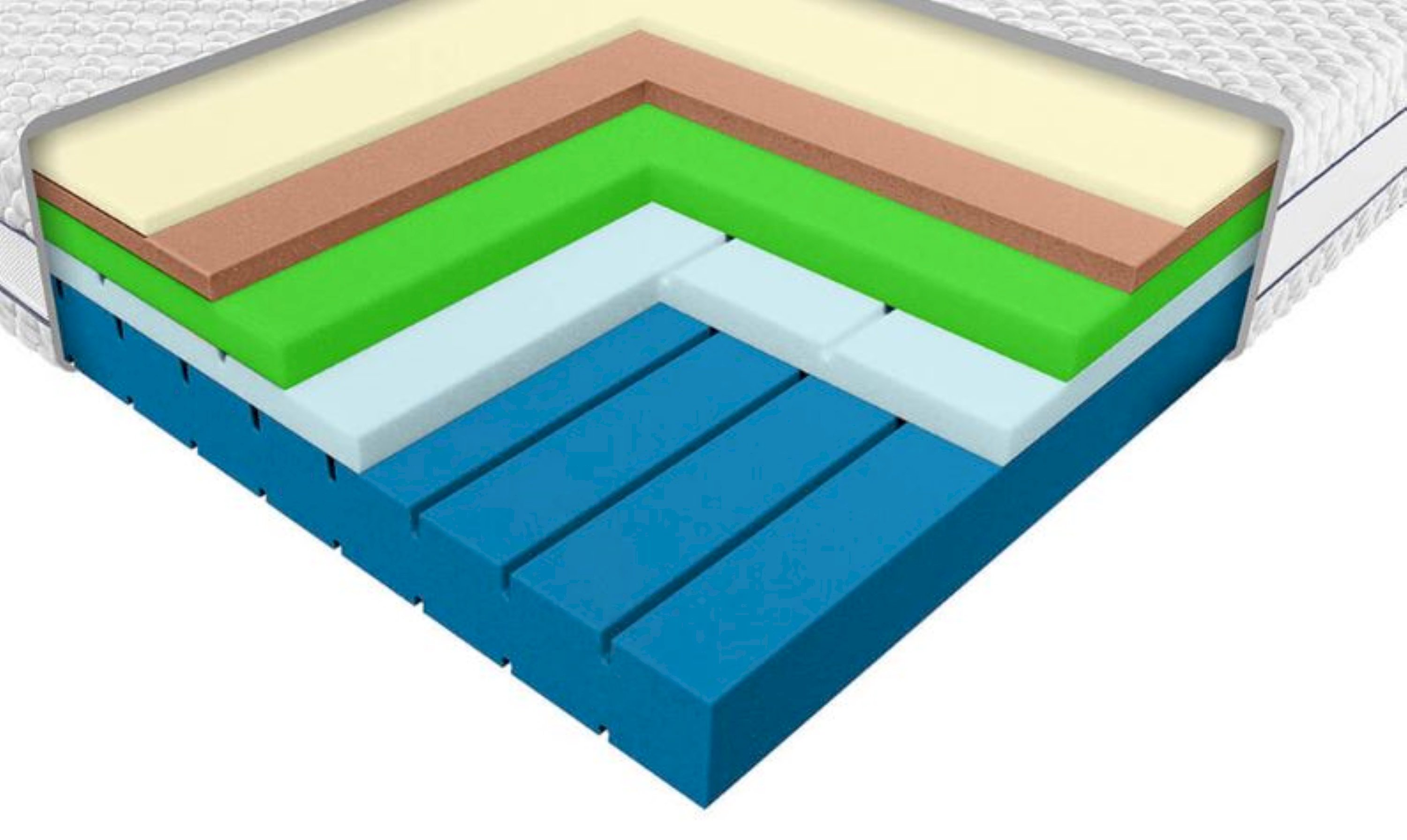 Janpol - Materac Sirona 140x200